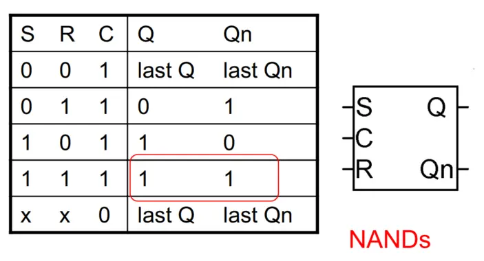 S-R Latches with enable